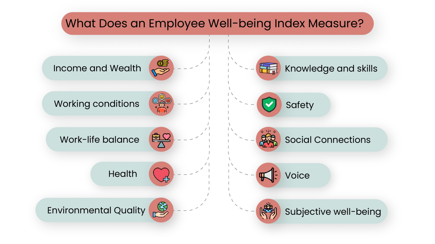 What Does an Employee Well being Index Measure