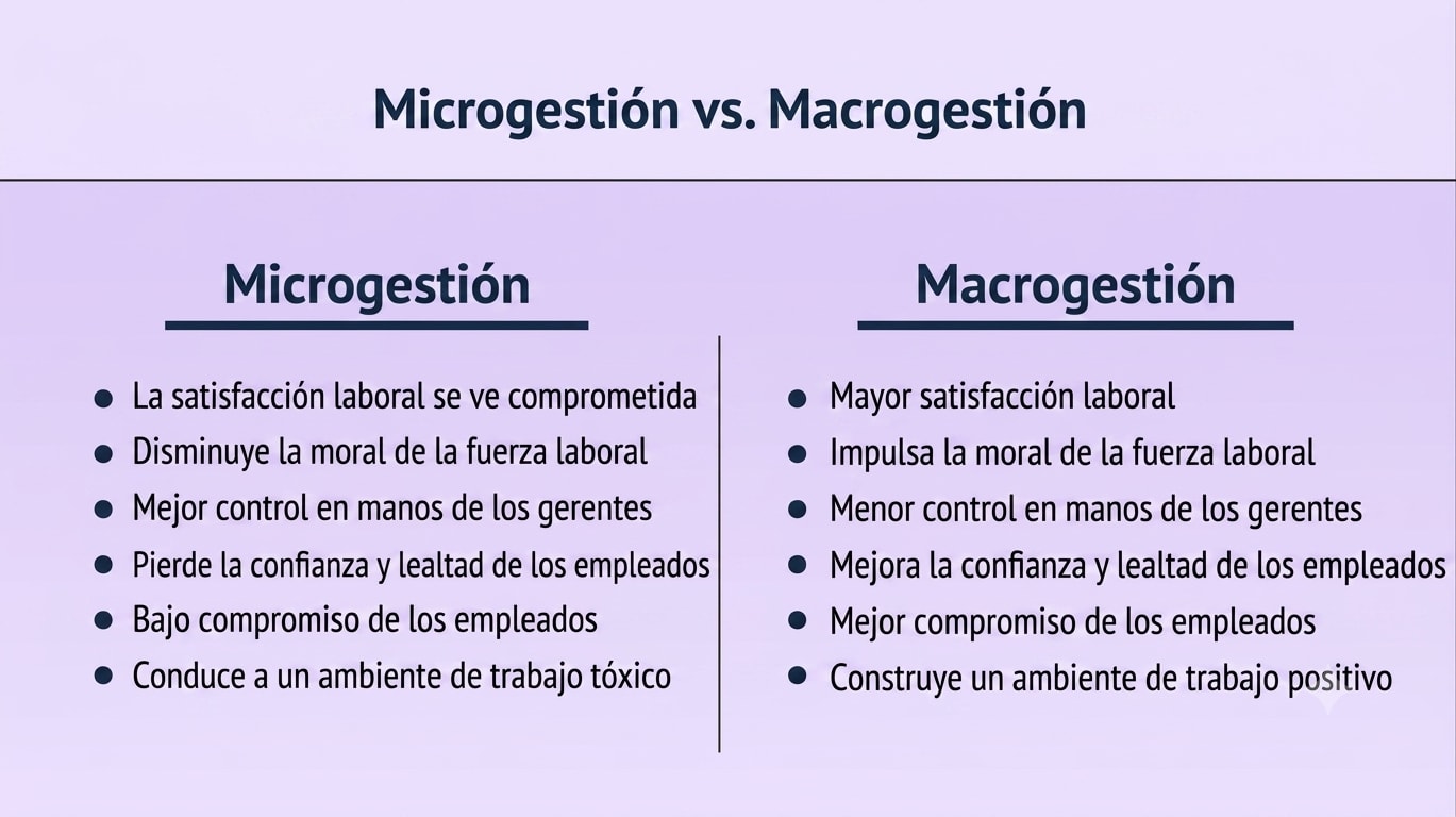 Microgestión vs. Macrogestión