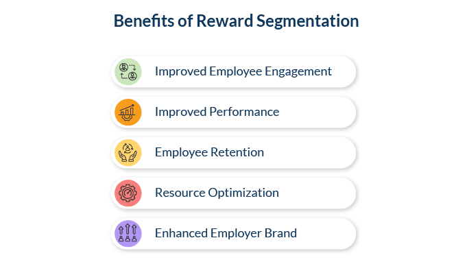 Benefits of employee reward segmentation
