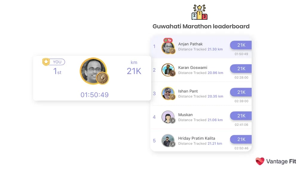 Vantage Fit Marathon Leaderboard