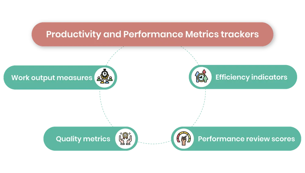 Productivity and Performance Metrics .png