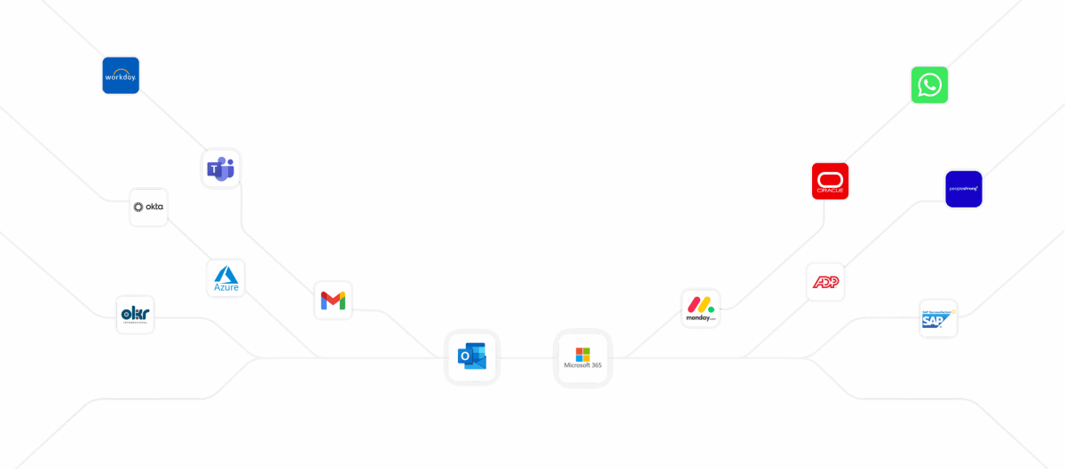 Integration partners