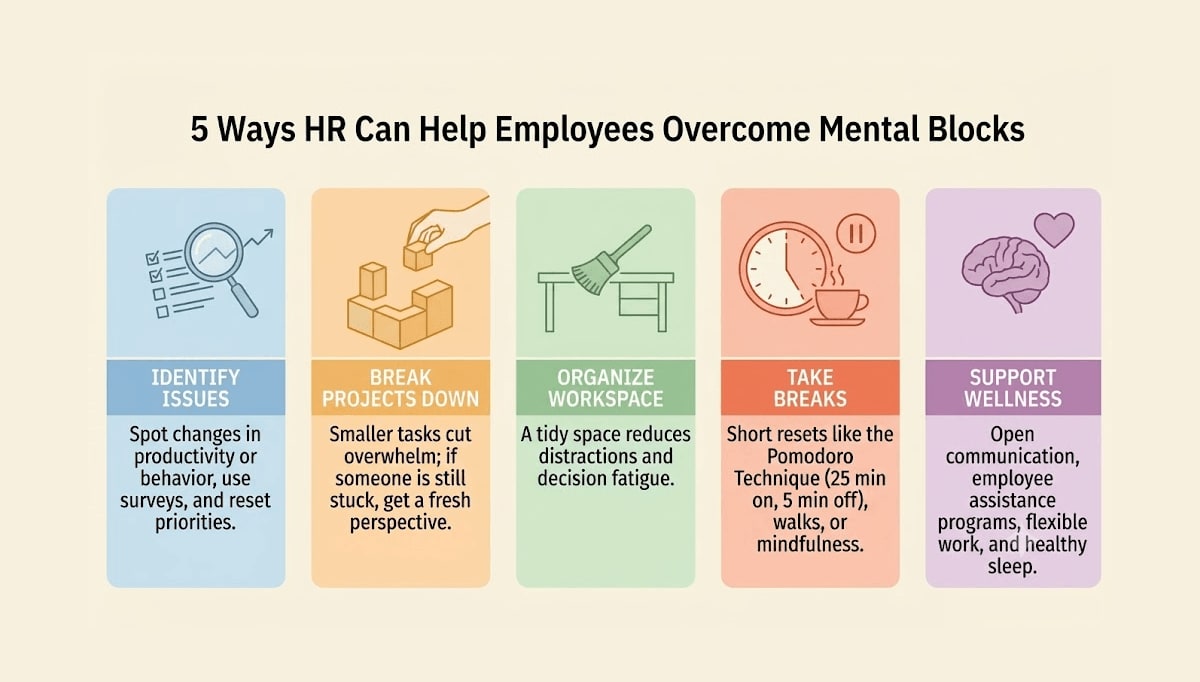 5-Winning-Strategies-to-Help-Employees-Overcome-Mental-Blocks