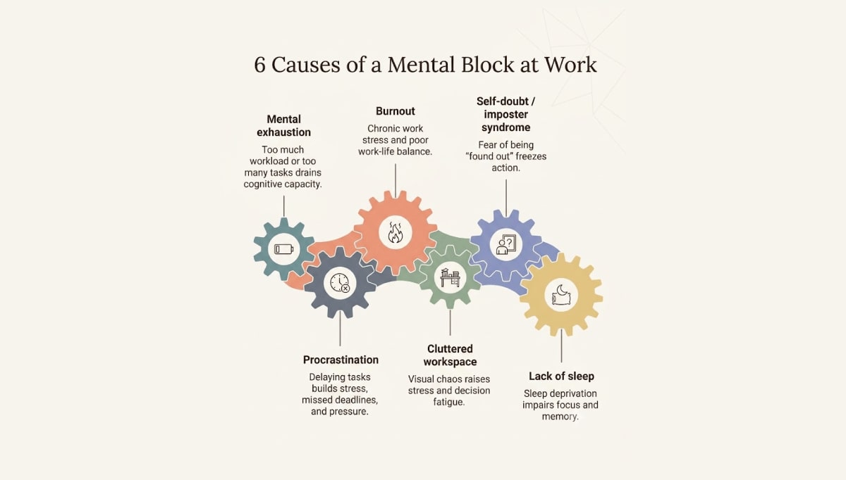 6-causes-of-a-mental-block-at-work