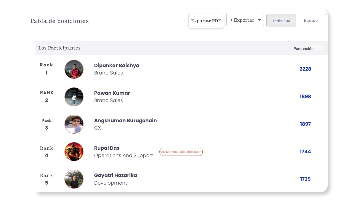Tabla de clasificación de Vantage Fit en un panel web que muestra las clasificaciones de los participantes individuales de los participantes con sus departamentos.