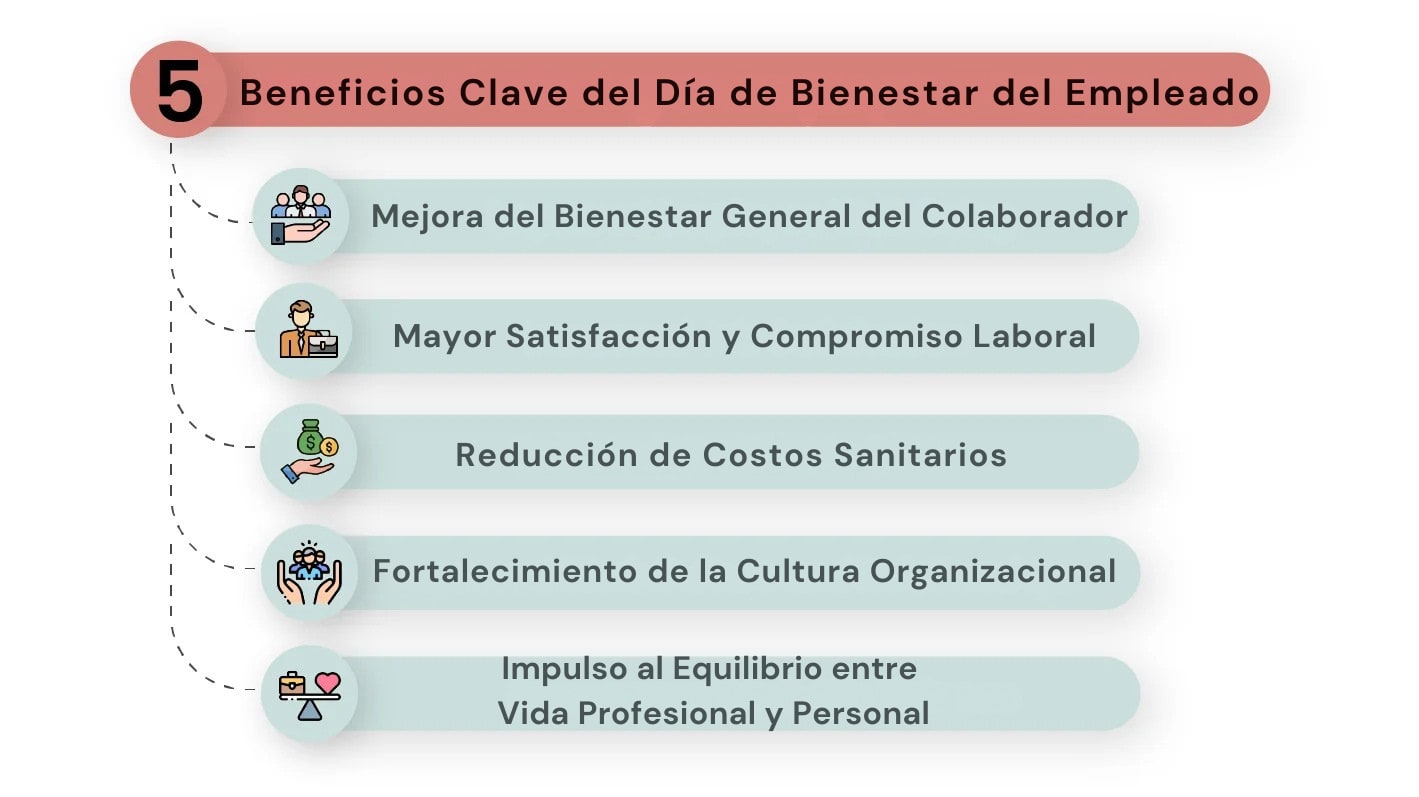 Beneficios Clave del Día de Bienestar del Empleado.png