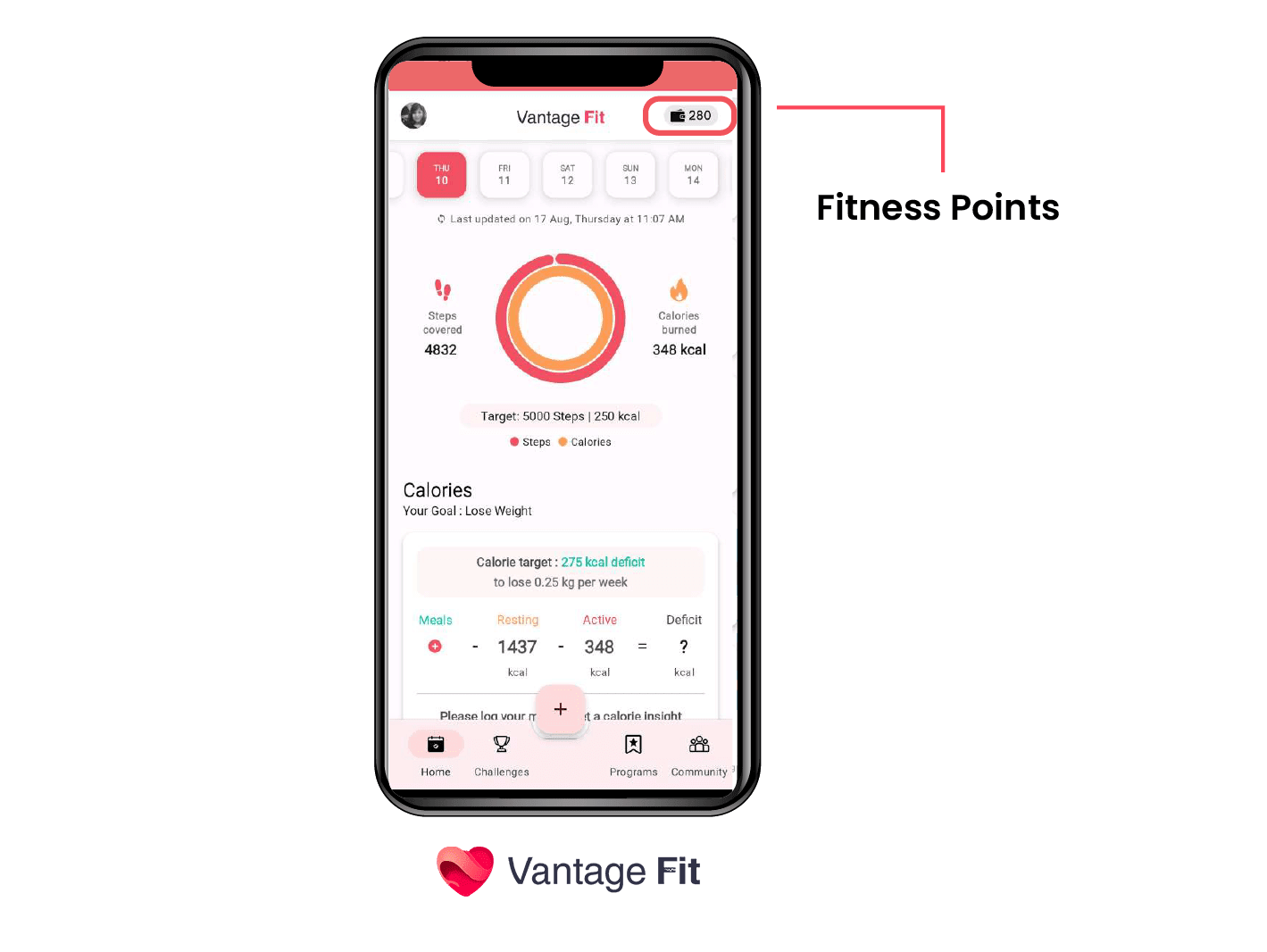 Fitness Points and Gift Cards