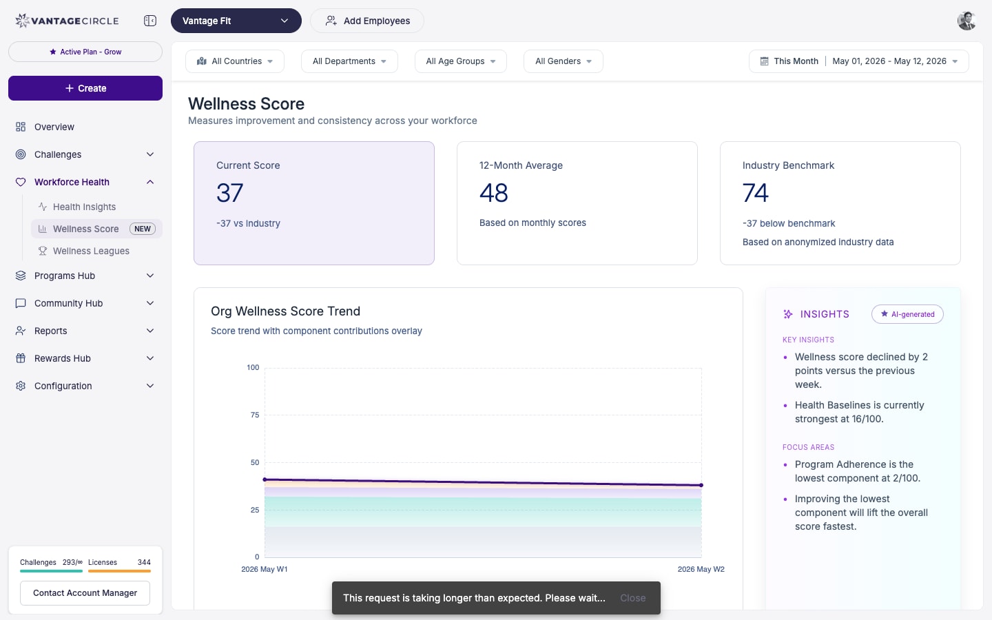 Org Wellness Score display showing overall score and four component bars