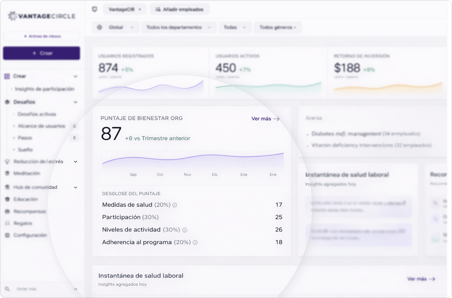 Panel de escritorio de Vantage Fit con insights del puntaje de bienestar, desglose por componentes y paneles de salud laboral.