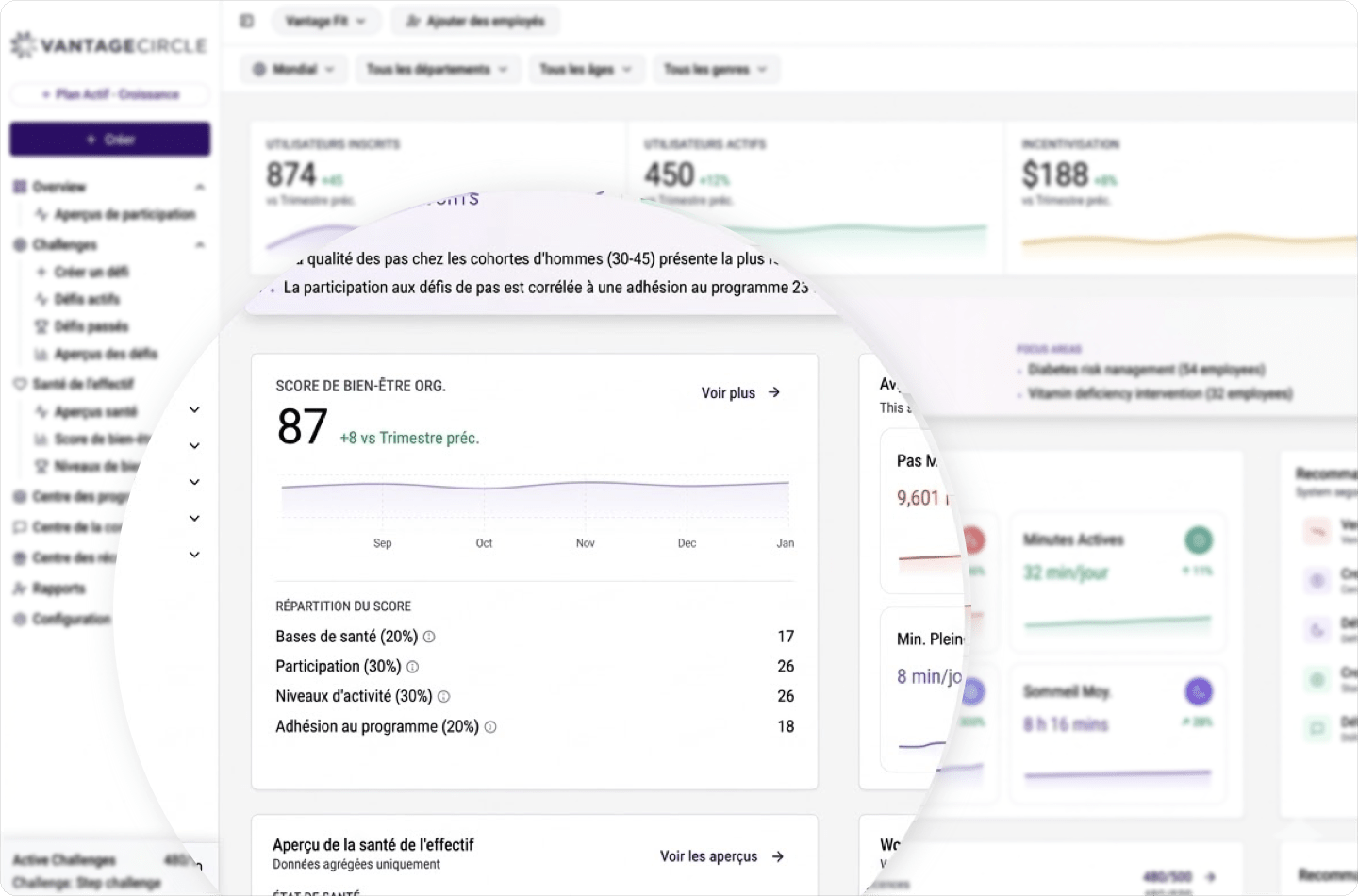 Capture d'ecran Vantage Fit score de bien-etre sur ordinateur
