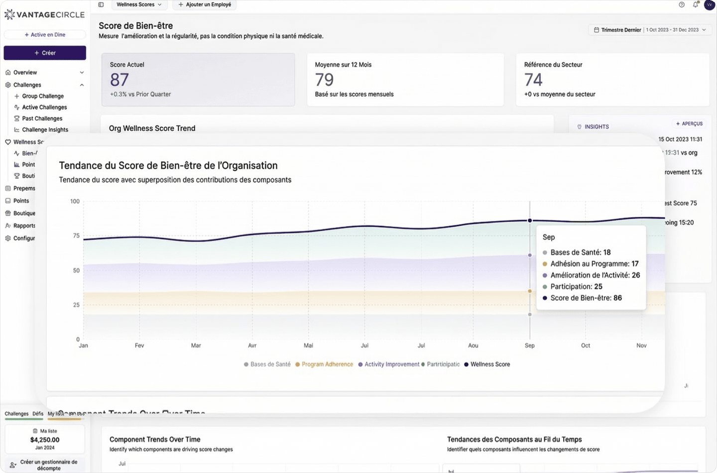 Capture d'ecran Vantage Fit tendance du score de bien-etre sur ordinateur
