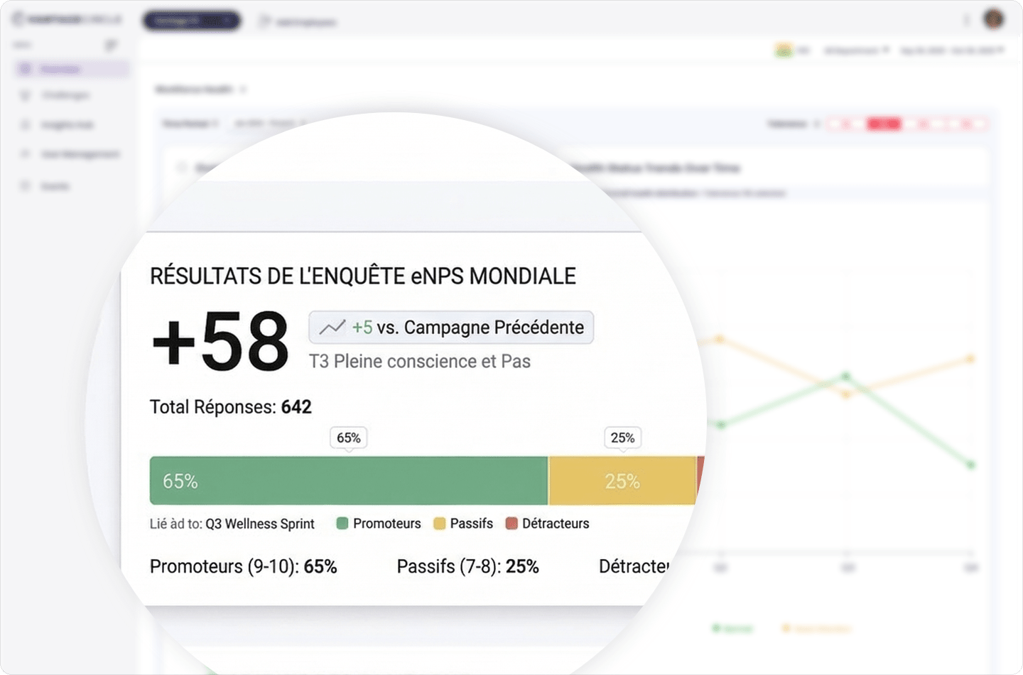 Capture d'écran Vantage Fit tableau de bord des résultats d'enquête eNPS sur ordinateur