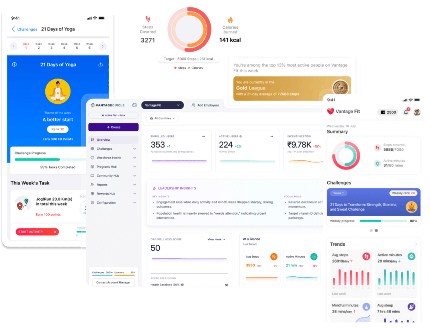 Vantage Fit employee wellness software admin dashboard with challenge engagement metrics, leaderboards, and AI-powered analytics