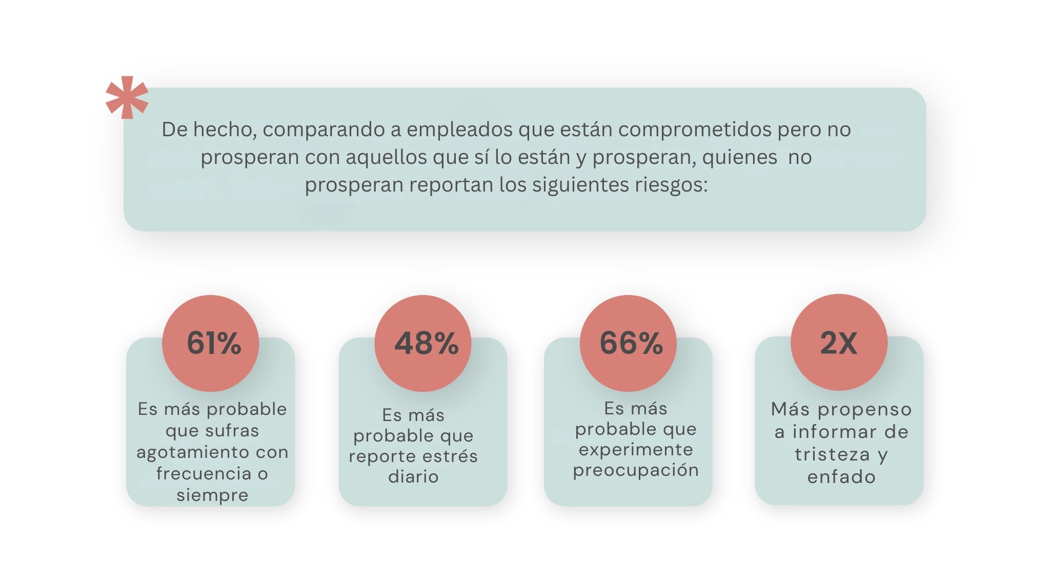 Por qué el bienestar-de-los empleados es importante-estadísticas