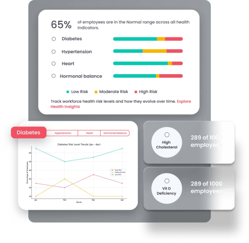 Workforce Wellness Snapshot