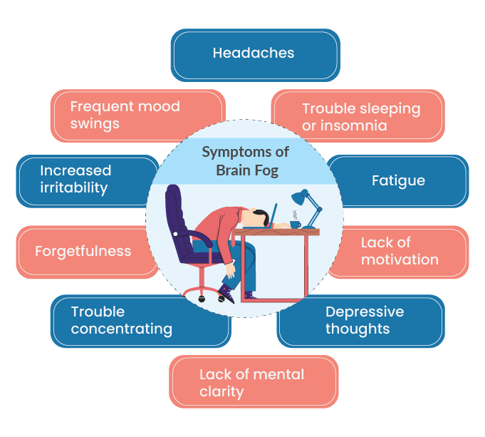 symptoms-Of-Brain-Fog-