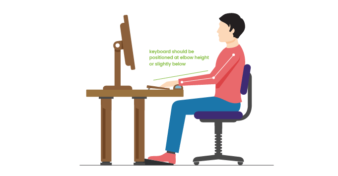 What is the ergonomically correct height for a keyboard