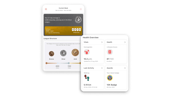 Vantage Circle — Role of Vantage Fit