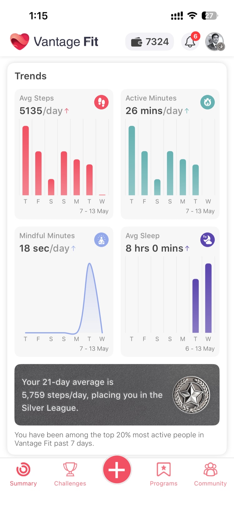 Trends section showing 7-day bar charts for steps and calories, with a line chart for mindful minutes