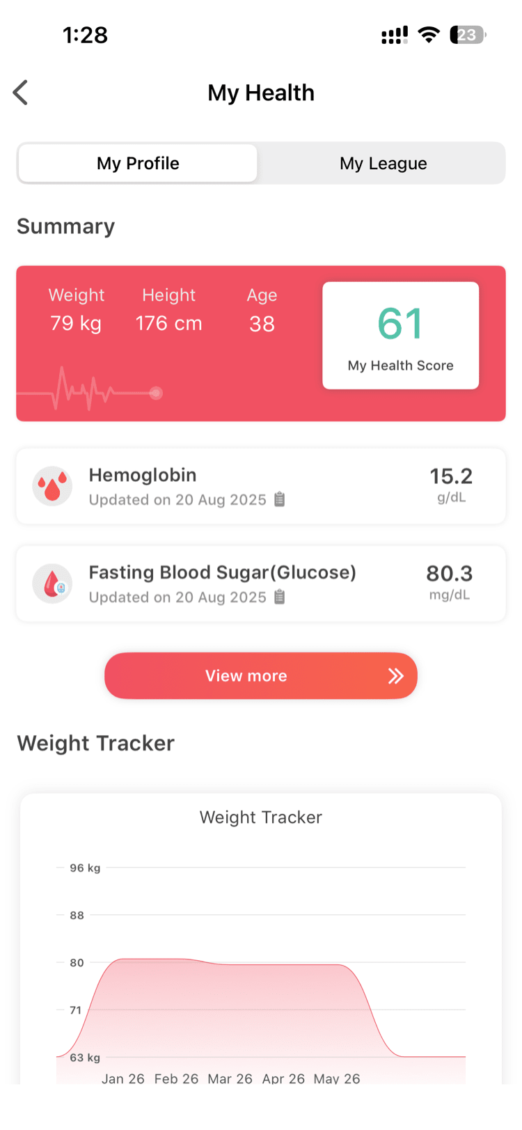Weight graph showing weight trend over several weeks with data points