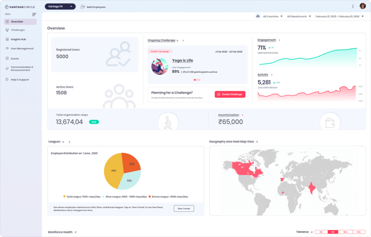 Vantage Fit admin overview dashboard showing active users, engagement rate, total steps, and challenge summary