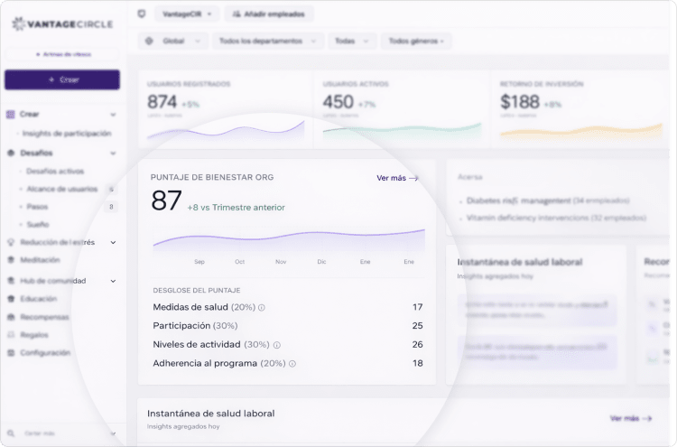 Panel de escritorio de Vantage Fit en español con la puntuación de bienestar de la organización y su desglose por componentes.