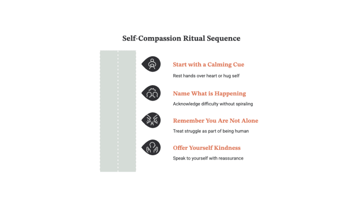 Self-Compassion Ritual