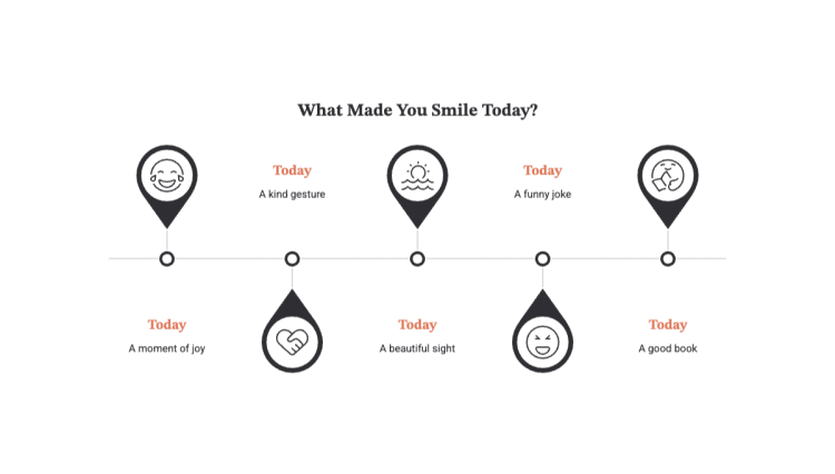 'What made You Smile Today' Wellness Game