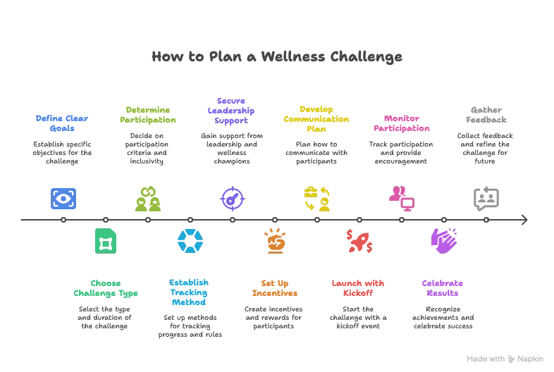 How to Plan your Wellness Challenge.png