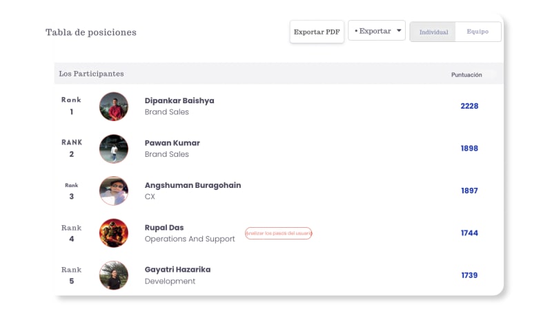 Tabla de clasificación de Vantage Fit en un panel web que muestra las clasificaciones de los participantes individuales de los participantes con sus departamentos.