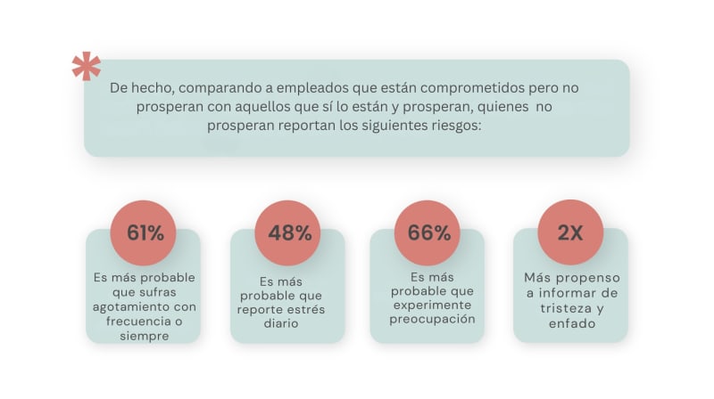 Por qué el bienestar-de-los empleados es importante-estadísticas