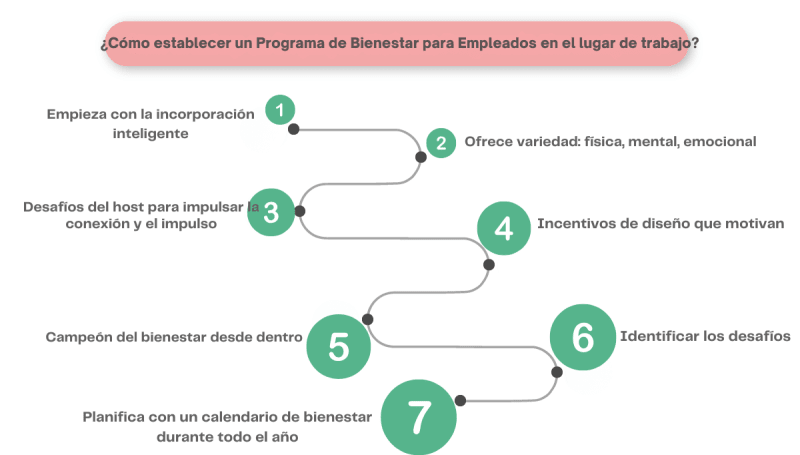 ¿Cómo establecer un Programa de Bienestar para Empleados en el lugar de trabajo.png