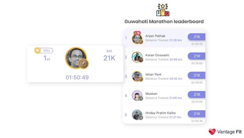Vantage Fit Marathon Leaderboard