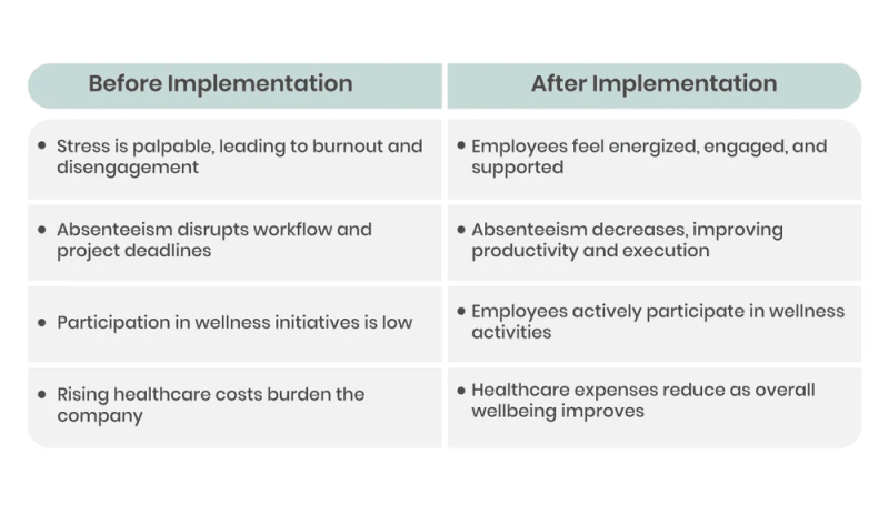 before and after implementation.png