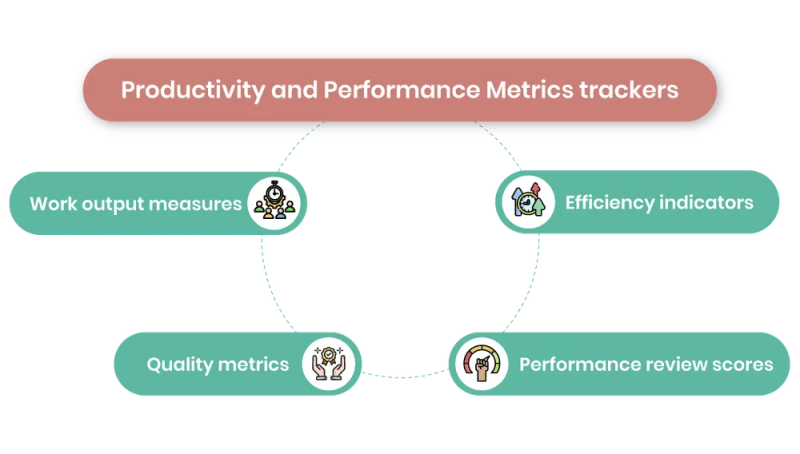 Productivity and Performance Metrics .png