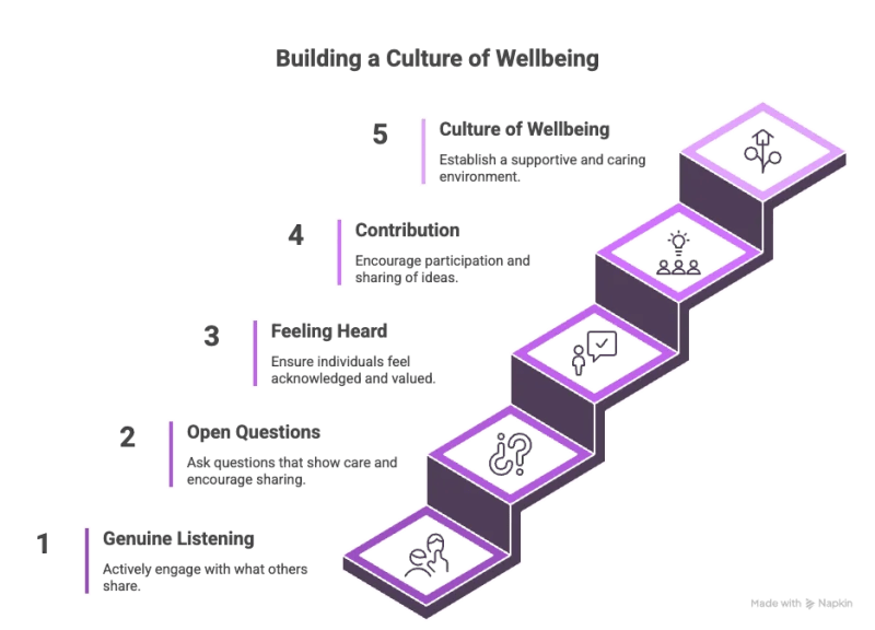 how to bring wellbeing into every team meeting.png