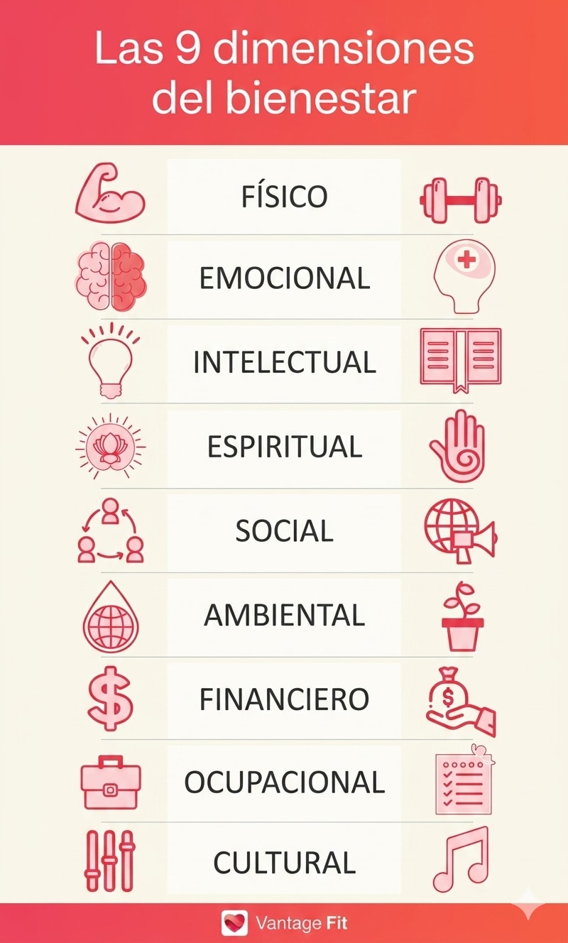 las 9 dimensiones del bienestar