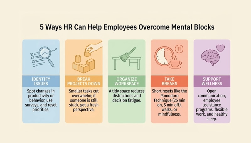 5-Winning-Strategies-to-Help-Employees-Overcome-Mental-Blocks