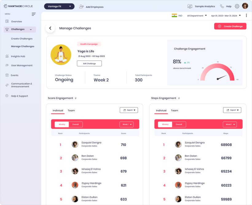Vantage Fit challenge dashboard on desktop, the program surface that lifecycle emails and push notifications point back to