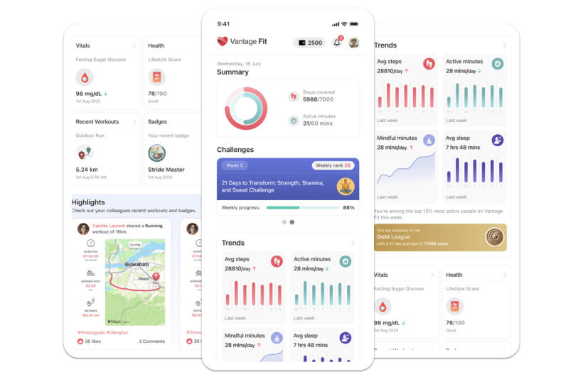 Vantage Fit employee app on a phone showing daily activity, a live challenge, and a participation summary