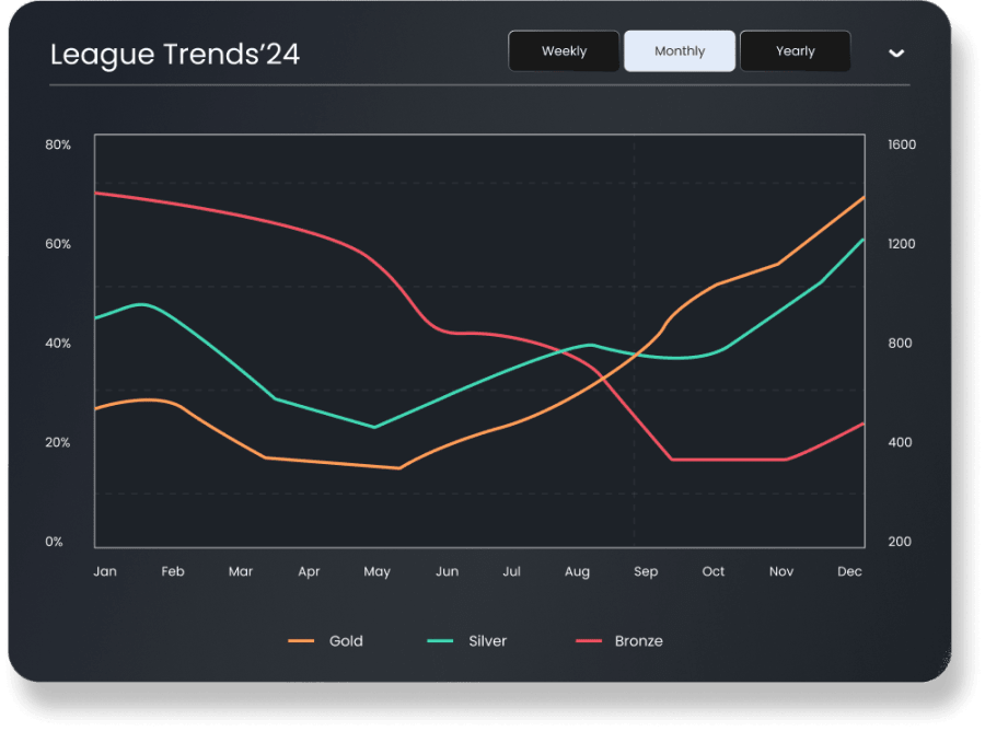 Trend Analysis