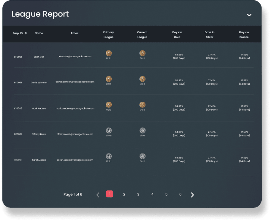 Tabular Insights