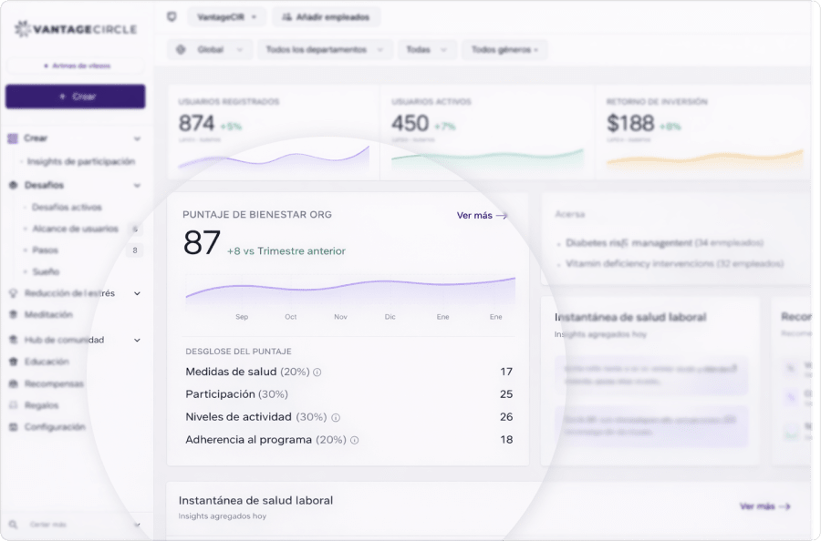 Panel de escritorio de Vantage Fit con insights del puntaje de bienestar, desglose por componentes y paneles de salud laboral.