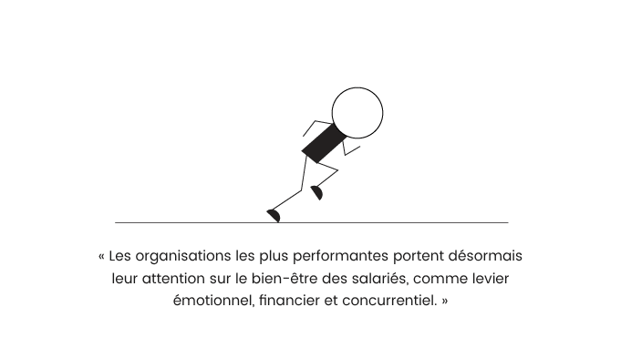 Le bien-être des salariés comme levier émotionnel, financier et concurrentiel