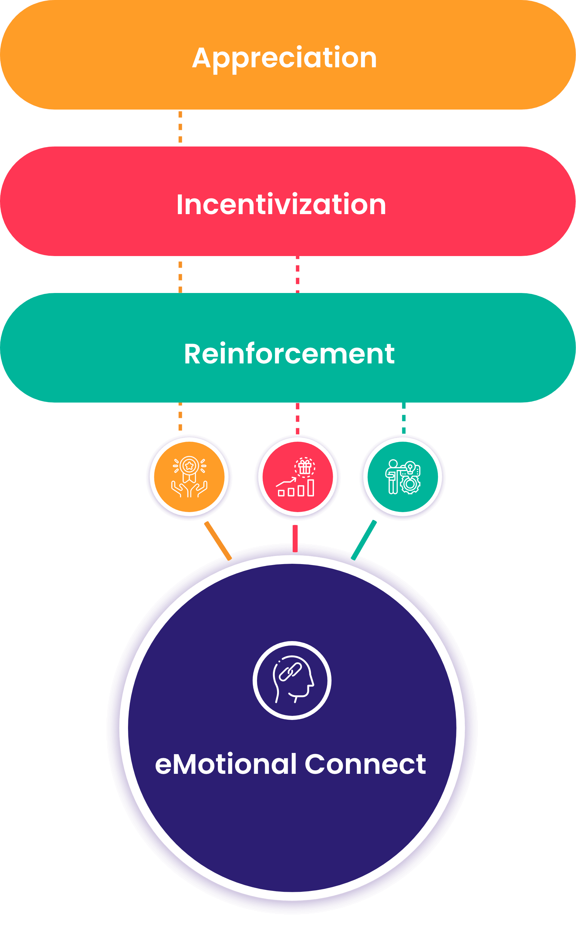 Vantage Rewards-AIRe-Flow-Vertical