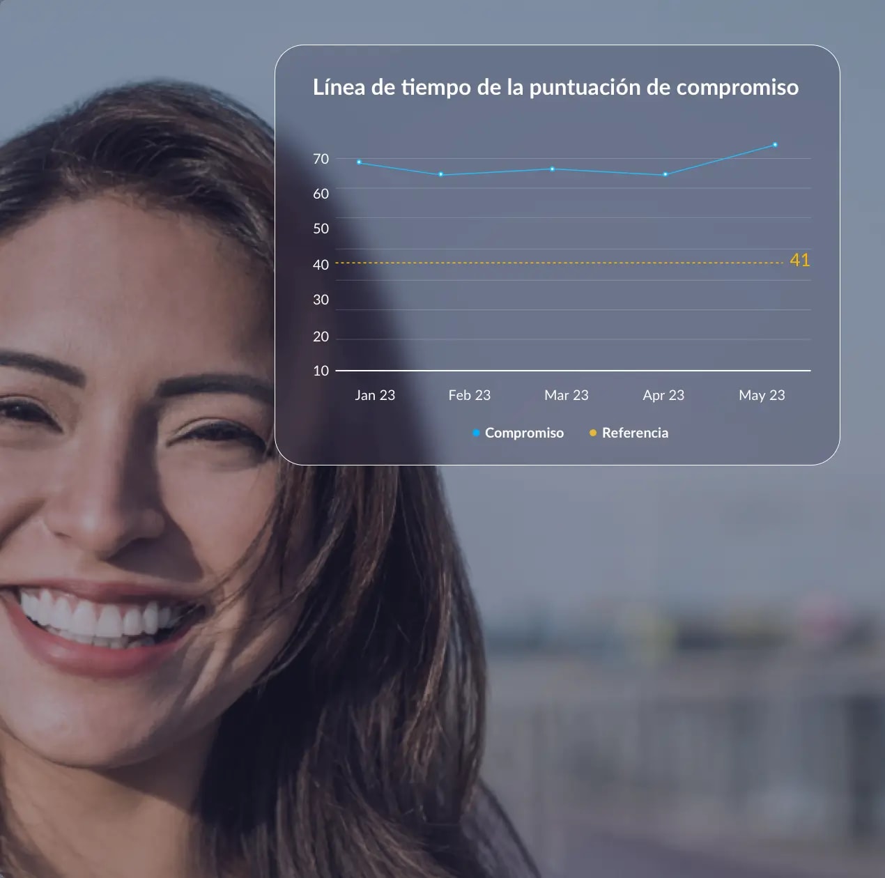 Responde Rápidamente a las