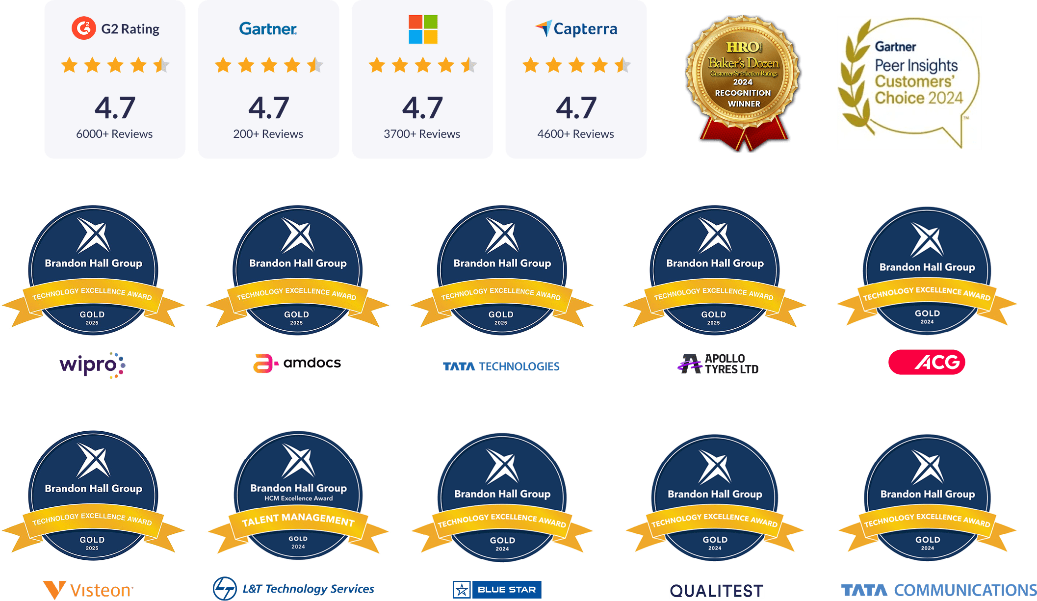 Vantage Circle awards and ratings — G2, Gartner, Capterra, Microsoft, Brandon Hall