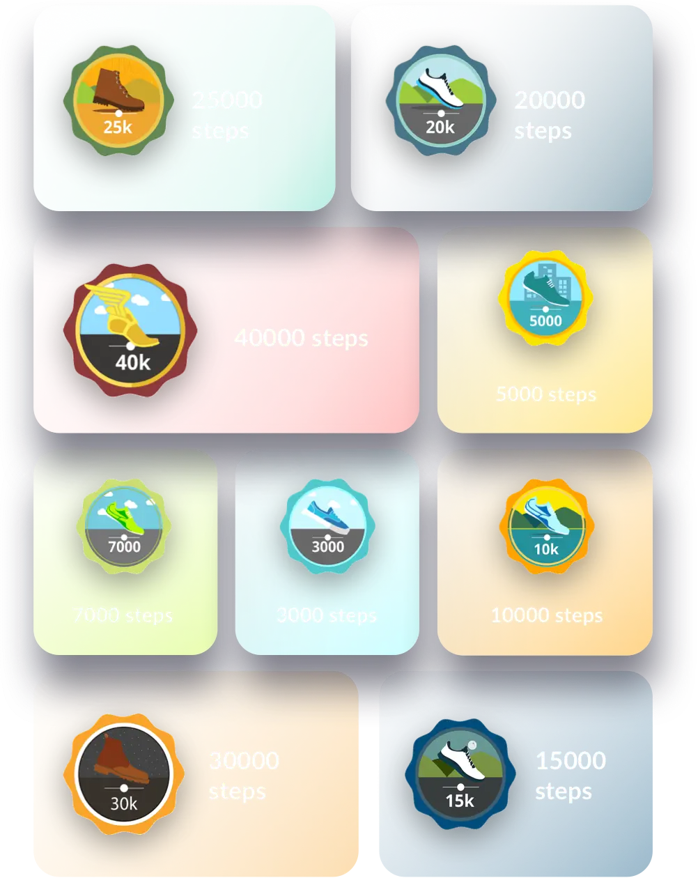 Milestone celebrations