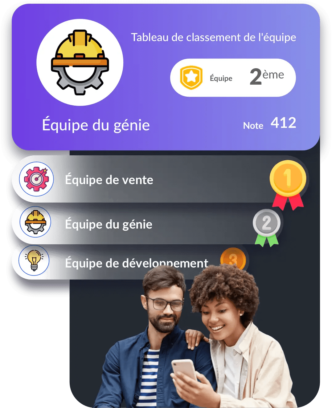 Classement de l'équipe