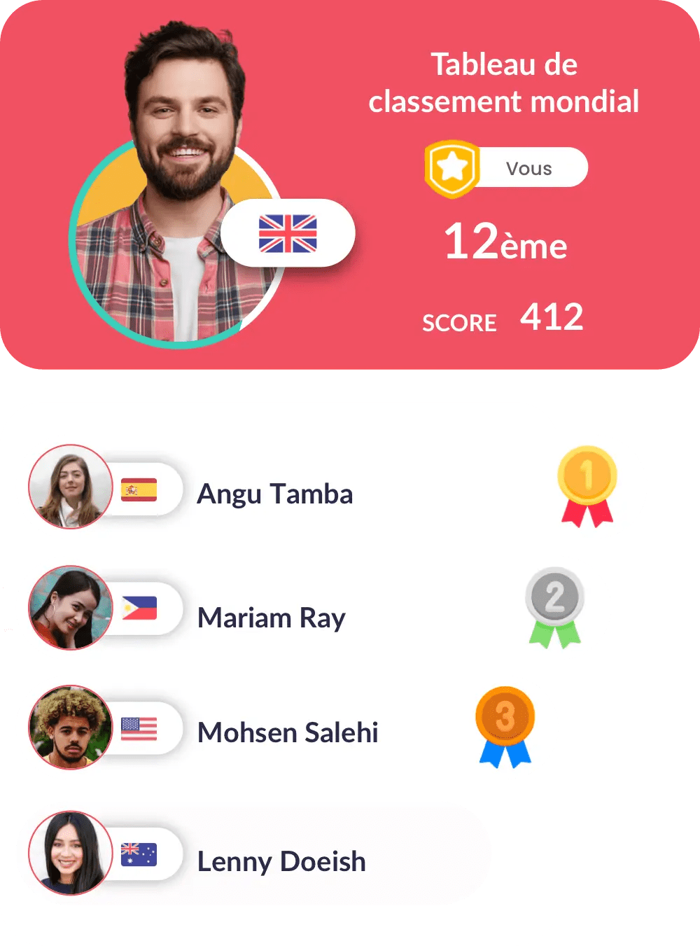 Classements mondiaux